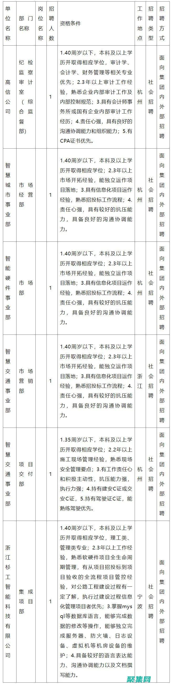 掌握 MySQL 數(shù)據(jù)庫(kù)管理：從新手到專(zhuān)家的終極秘訣 (掌握mysql)