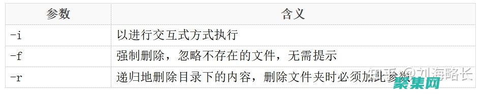 rm命令使用