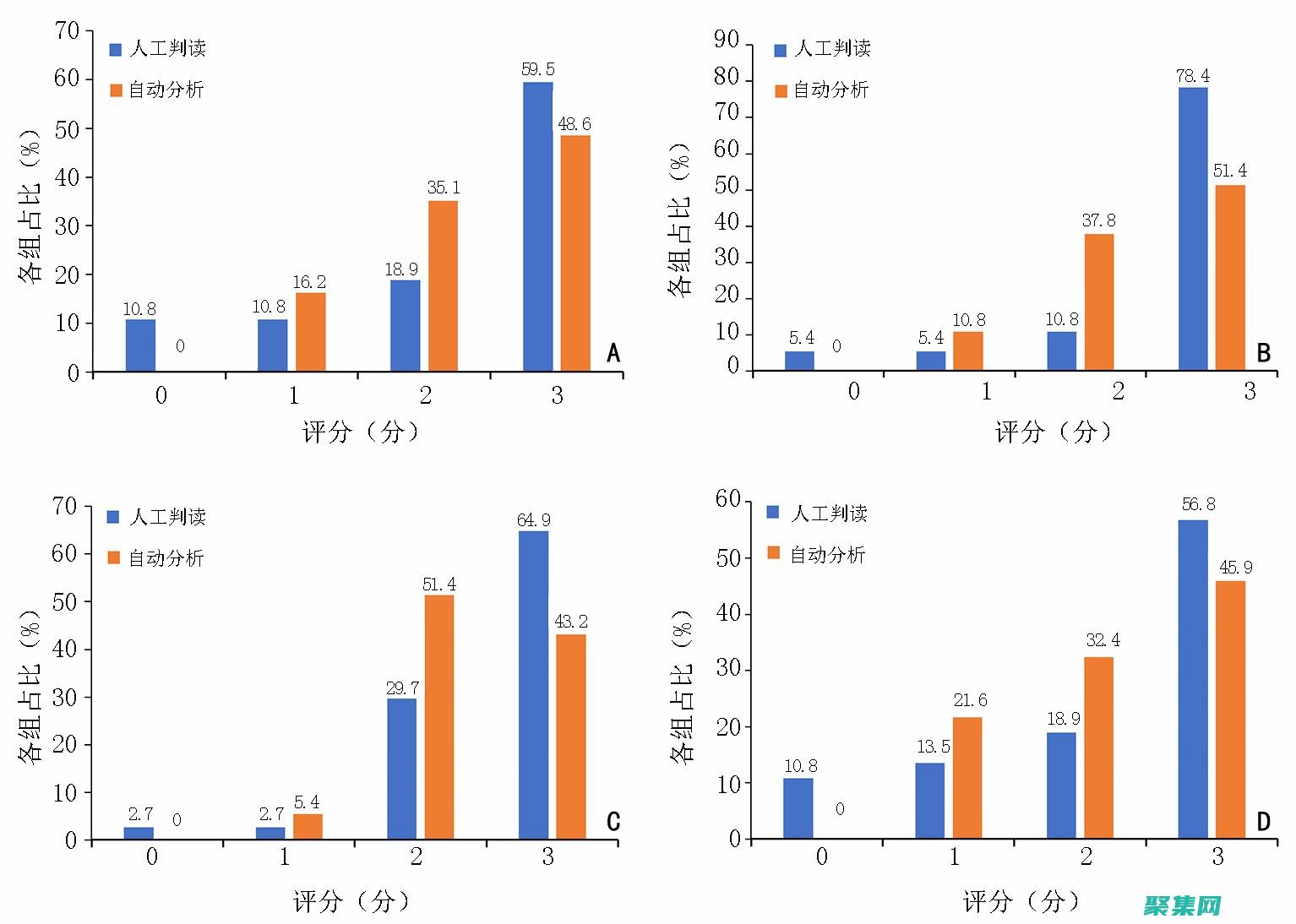 深入了解它的工作原理和好處