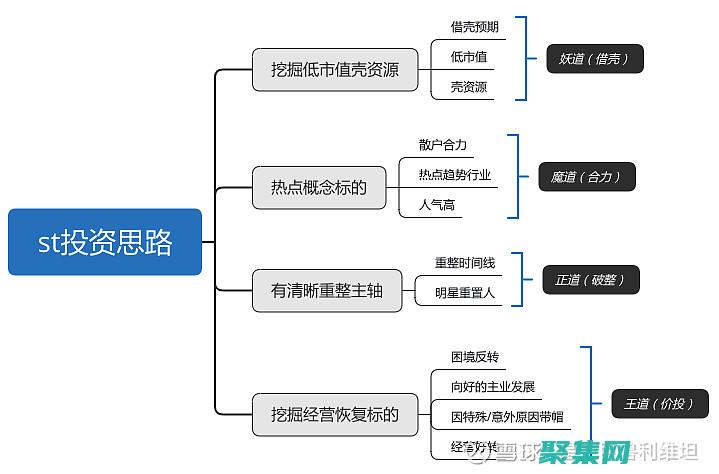 深入探索是什么意思