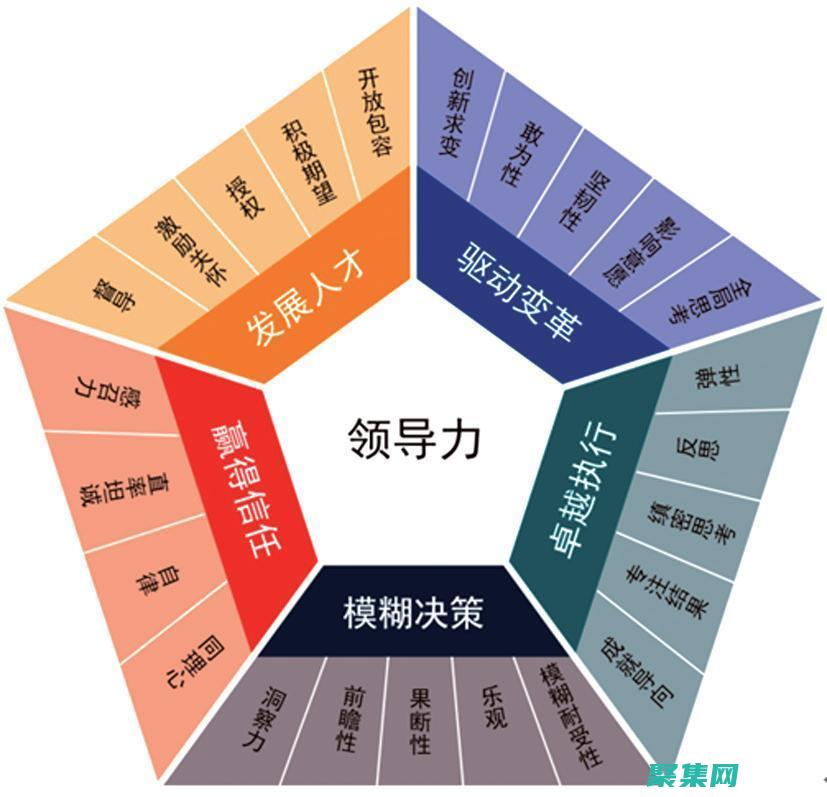 適應(yīng)性領(lǐng)導(dǎo)力