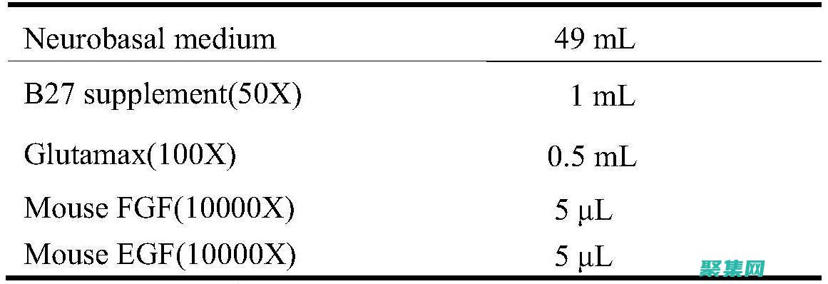 使用 createpatternbrush 解鎖無限的圖案筆刷潛力 (使用CREATE DATABASE語句創建數據庫)