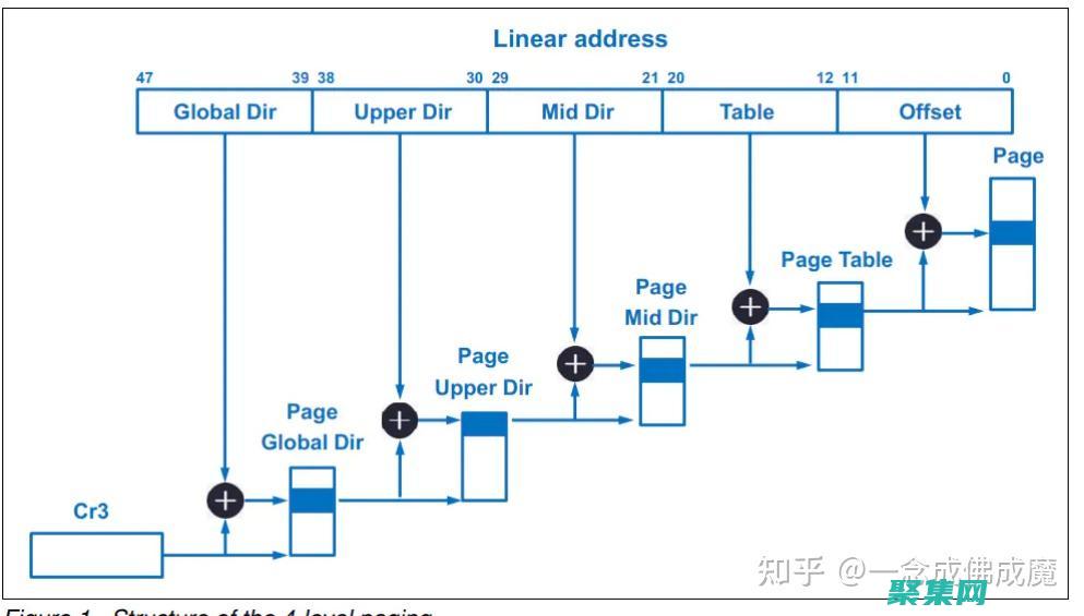 頁表和段表的作用