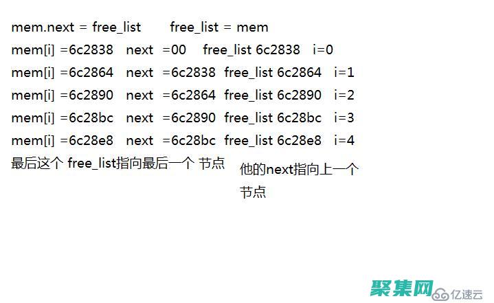 內存碎片的概念