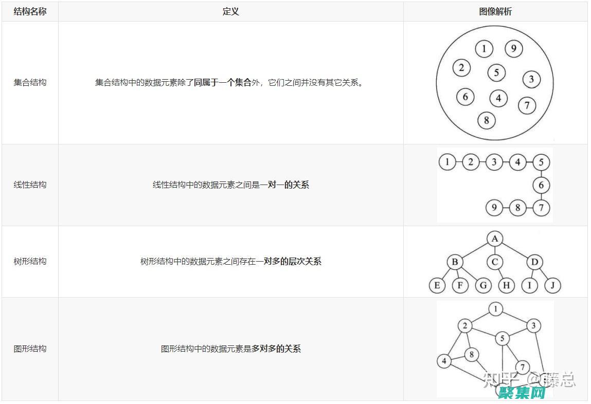數據結構：從基礎到高級的全面指南 (數據結構從概念到c++實現第三版答案)