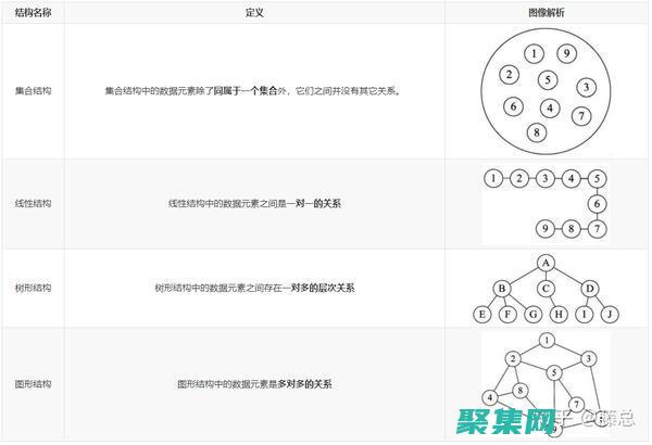 數(shù)據(jù)在人工智能的重要性