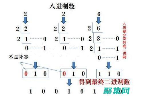 其他人具有讀取權限