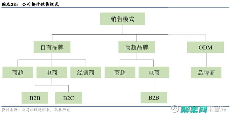 利用