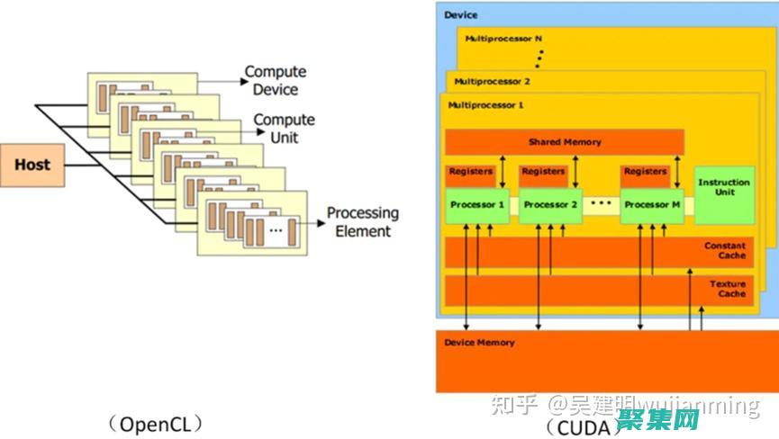 OpenCL 與其他并行編程語(yǔ)言的對(duì)比：揭開(kāi)它們的優(yōu)勢(shì)和局限性 (opencl是什么)