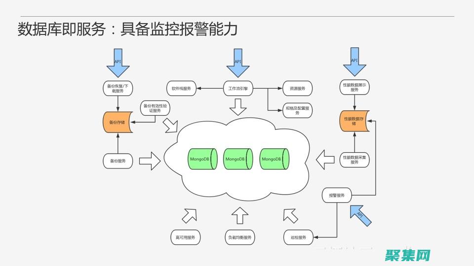 從零開始搭建的蜂蜜陷阱西瓜小說網(wǎng)