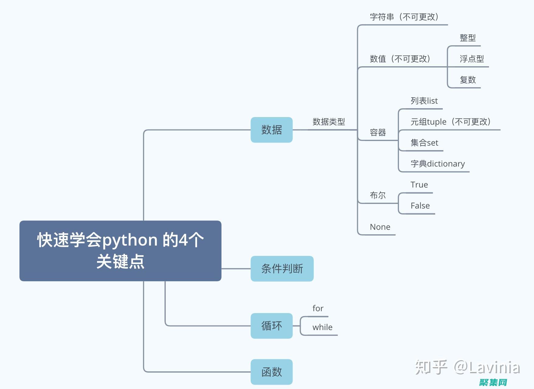 掌握Python split函數：從新手到專家的分詞技巧 (掌握Python怎么寫簡歷)