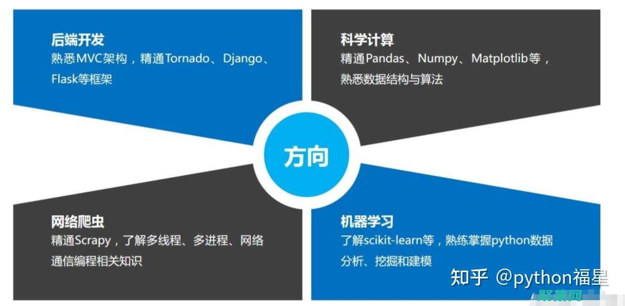 掌握Python