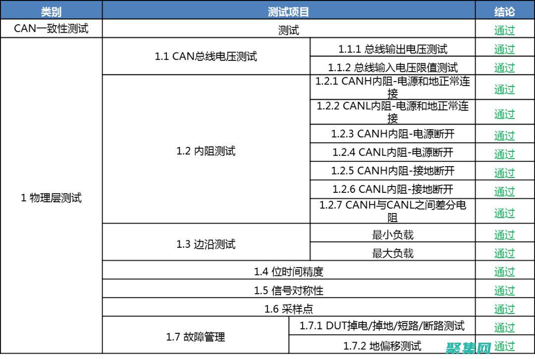 探索 Testage 的非凡世界：創新測試技術和解決方案 (探索ted奧秘)