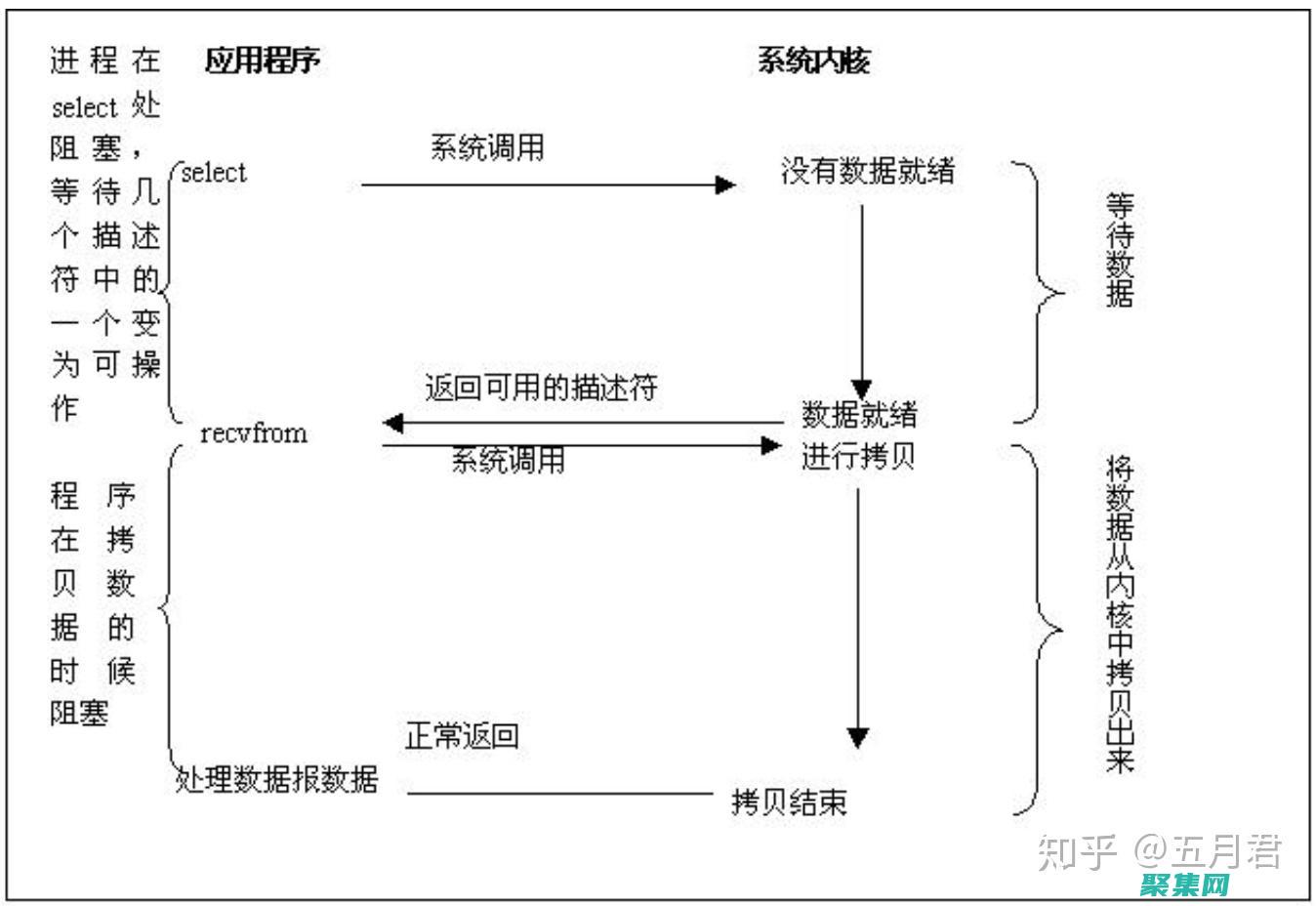 使用 IronPython 優化 .NET 應用程序：提高效率和靈活性 (使用Iriun Webcam)