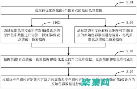 圖像優化指南：提升網站速度、搜索引擎排名和用戶體驗 (圖像優化指南是什么)