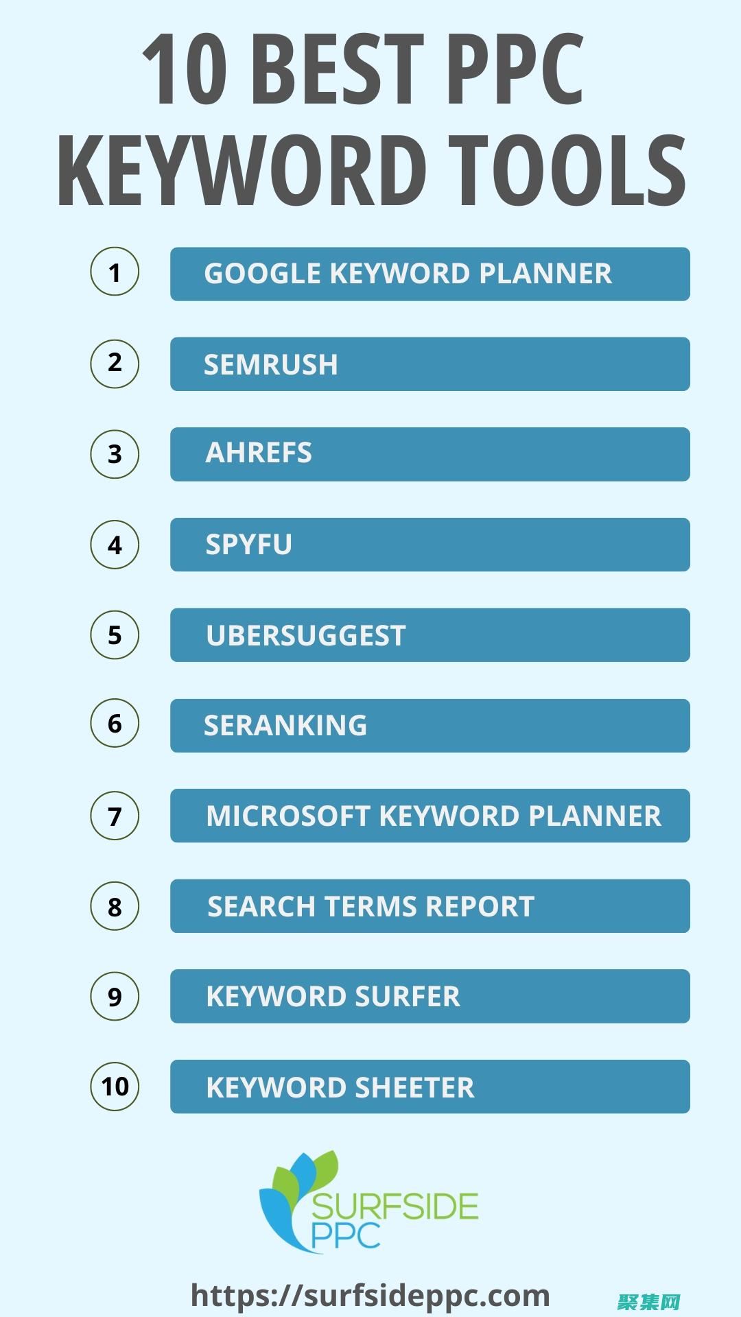 keyword1數據分析：揭示見解并制定明智的決策 (keywords)