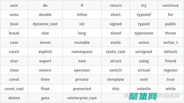 從頭開始構(gòu)建