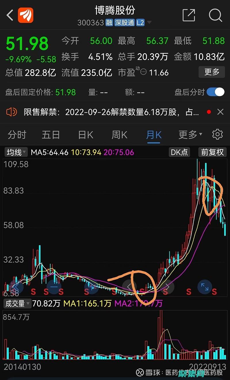 優化應用性能