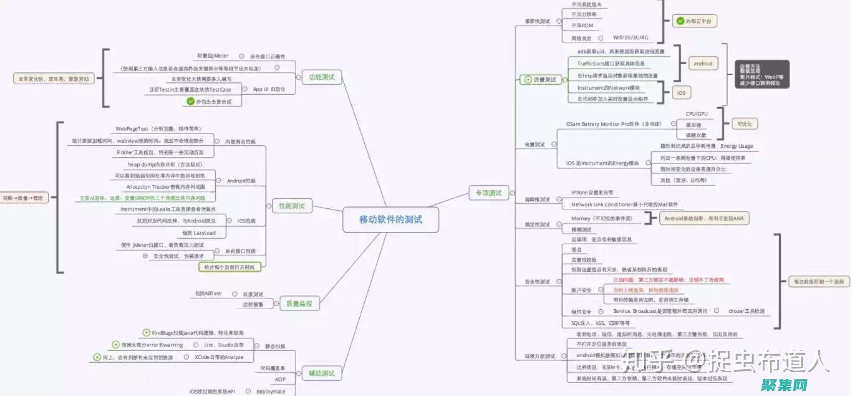 揭秘功能測試的奧秘：提升軟件質量的全面指南 (揭秘功能測試怎么做)