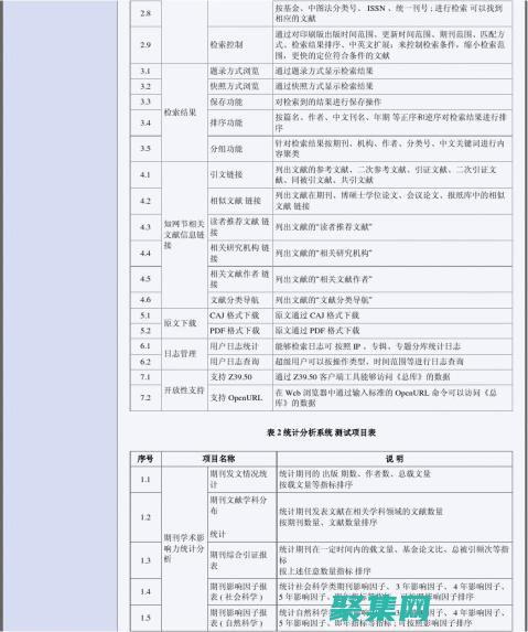 功能測試的最終目的是