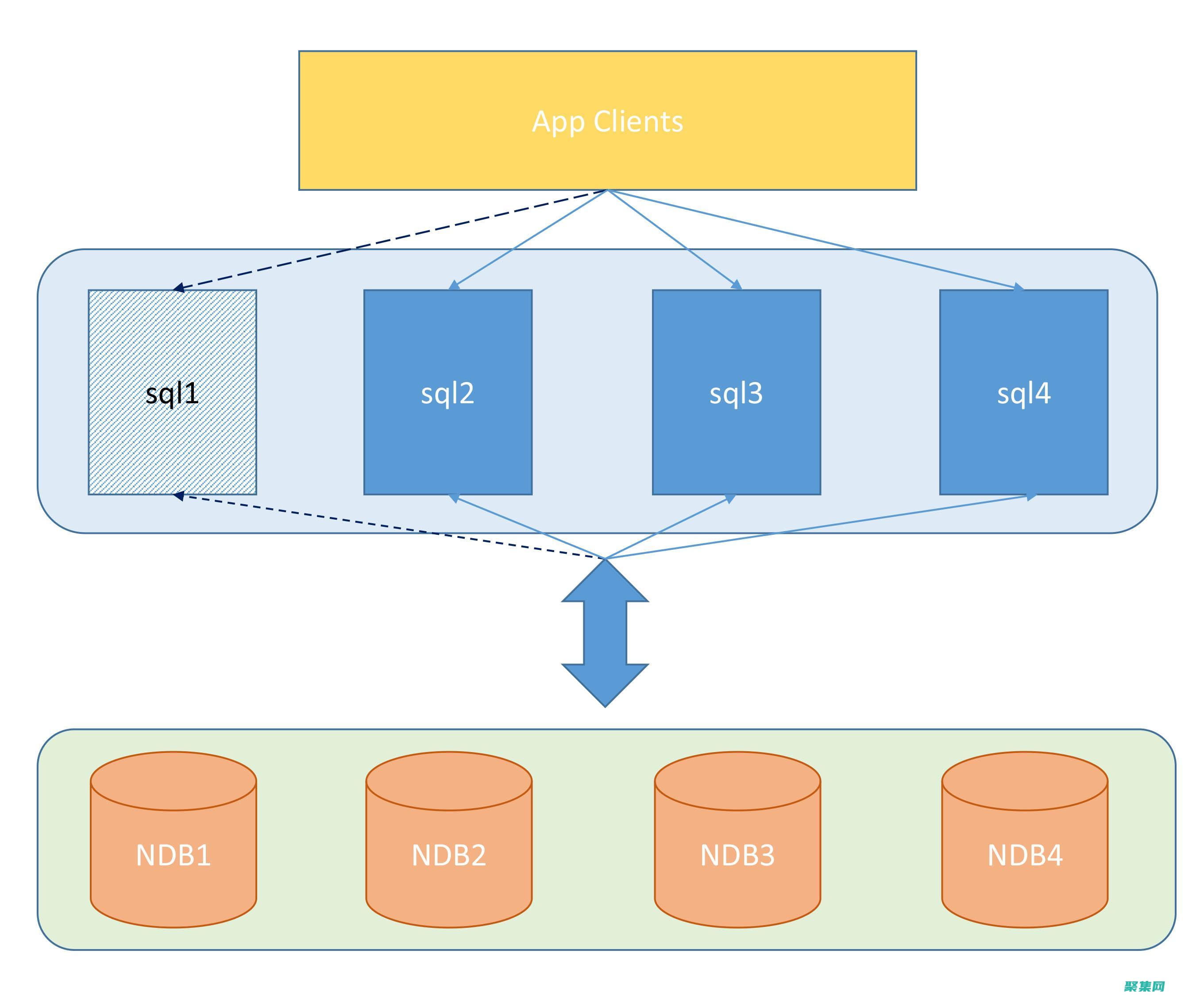 MySQL 時間戳的陷阱和竅門：避免常見的錯誤和解鎖隱藏的力量 (mysql時間戳相減)