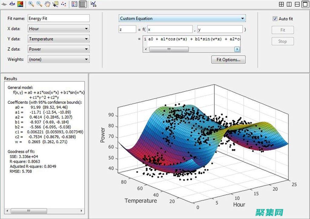 MATLAB 中曲線擬合的綜合指南：從初學者到專家 (matlab最新版本號)