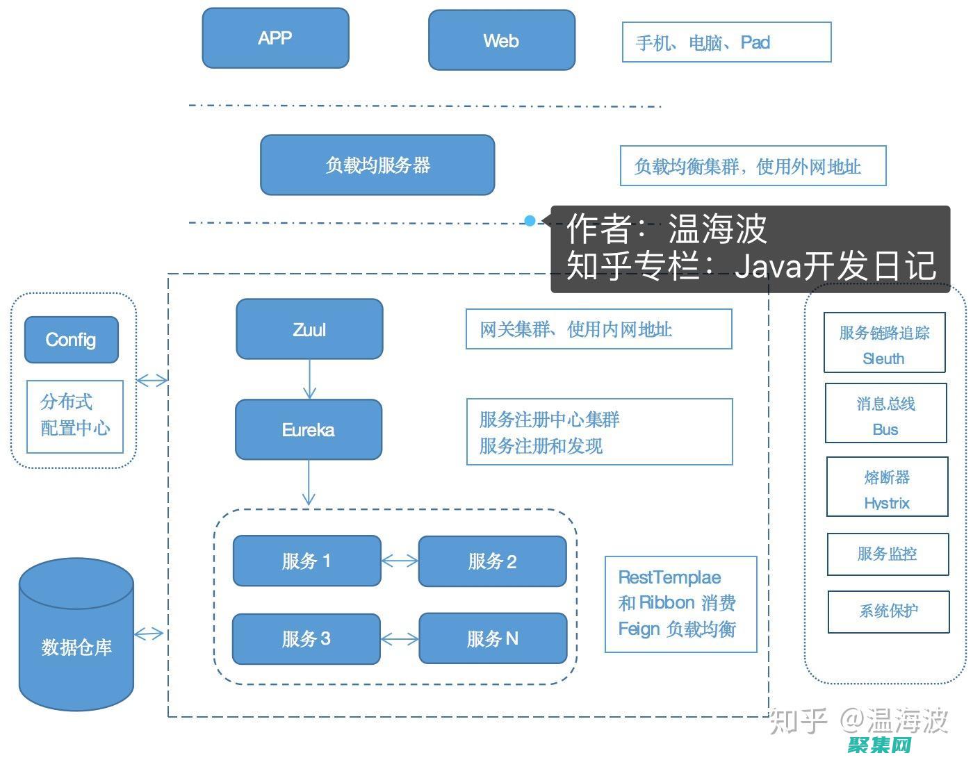 微服務(wù)架構(gòu)的優(yōu)點(diǎn)有哪些
