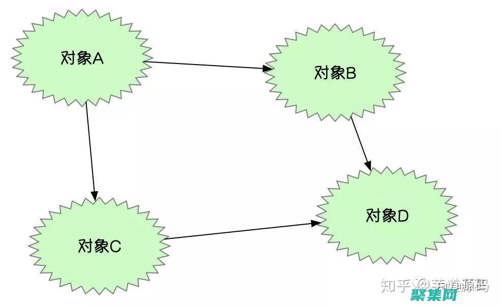 利用 iOCOMP的高級功能：為您的應用程序提供獨特的優勢 (利用io模擬spi從機)