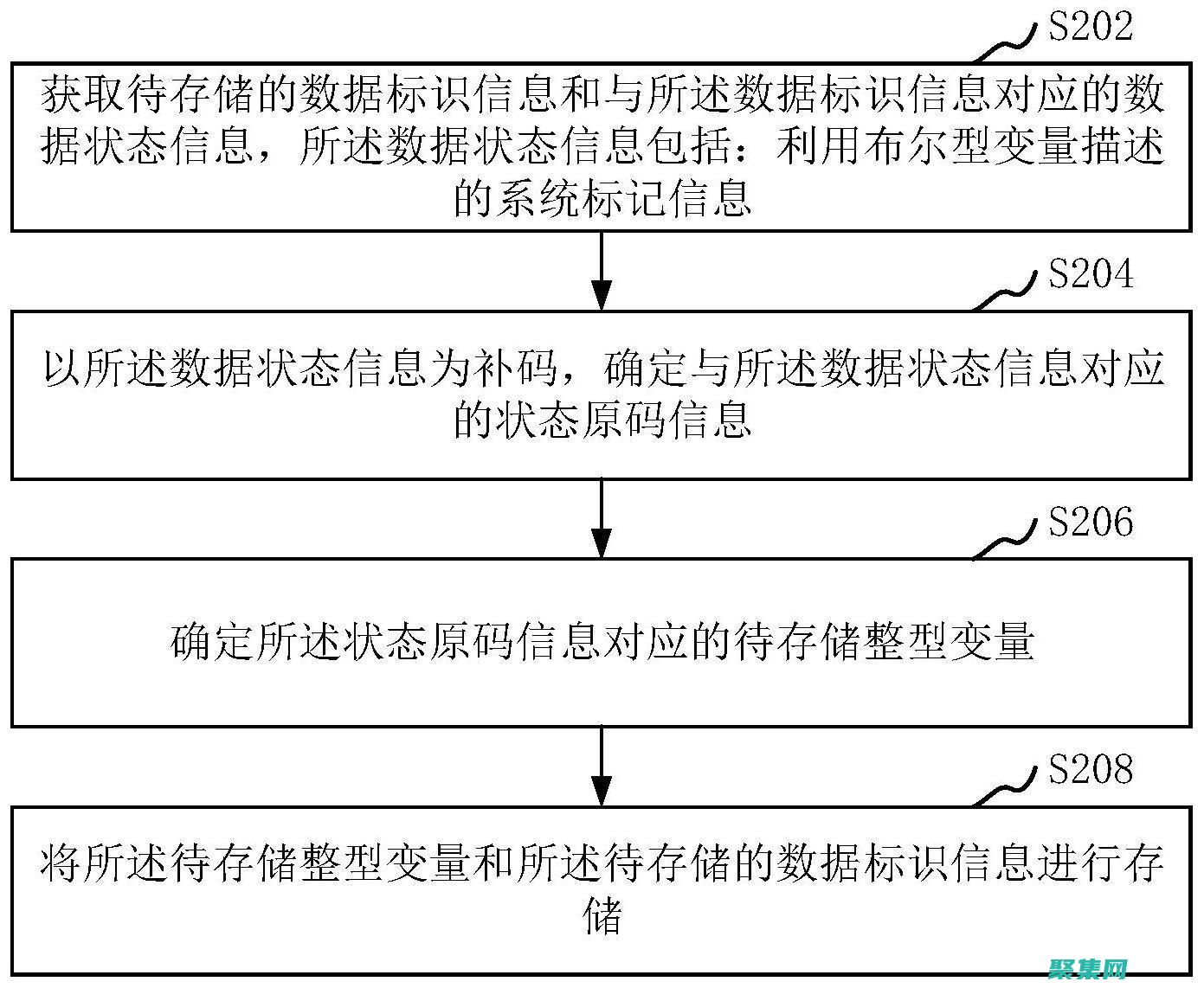 揭秘存儲(chǔ)過程語法的奧秘：從基礎(chǔ)到高級(jí) (存儲(chǔ)過程的原理)