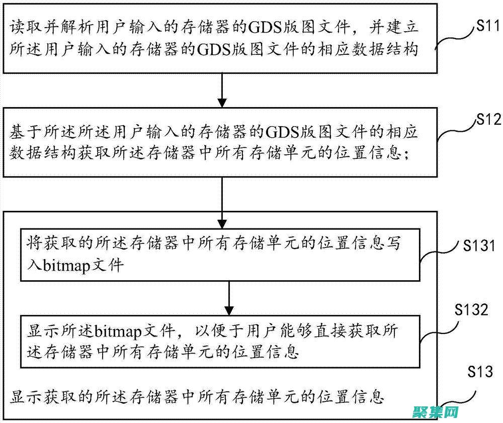 掌握存儲(chǔ)過(guò)程語(yǔ)法的精髓