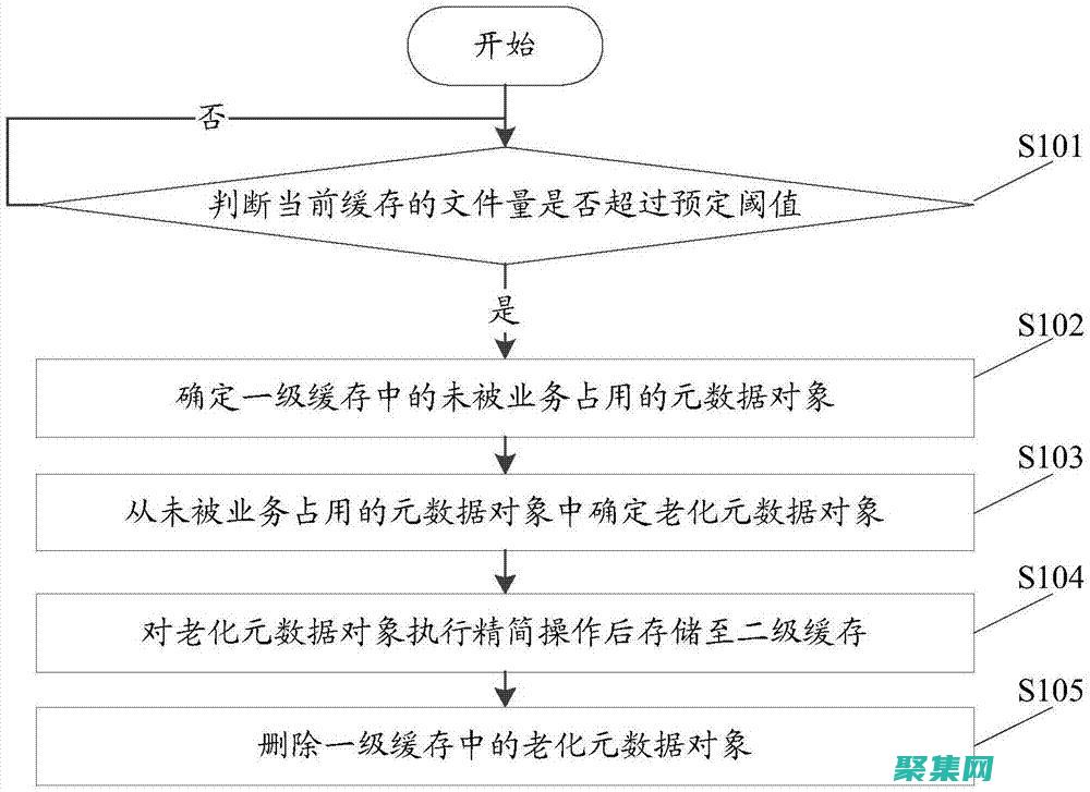剖析存儲(chǔ)過程語法的各個(gè)組成部分 (剖析存儲(chǔ)過程的特點(diǎn))