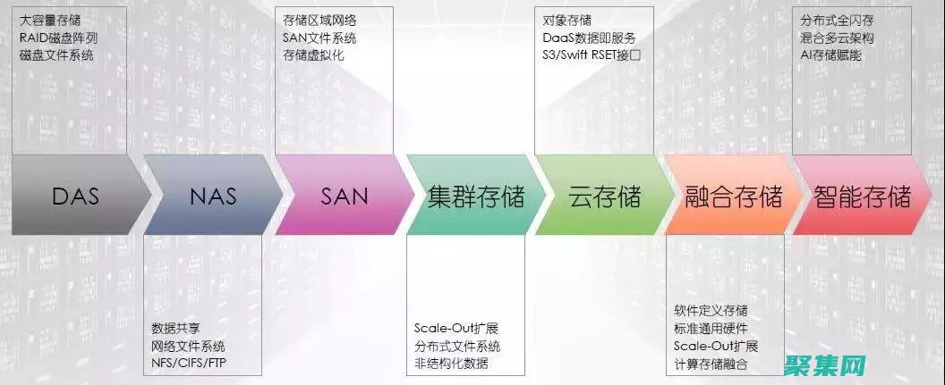 揭示語法的隱藏力量