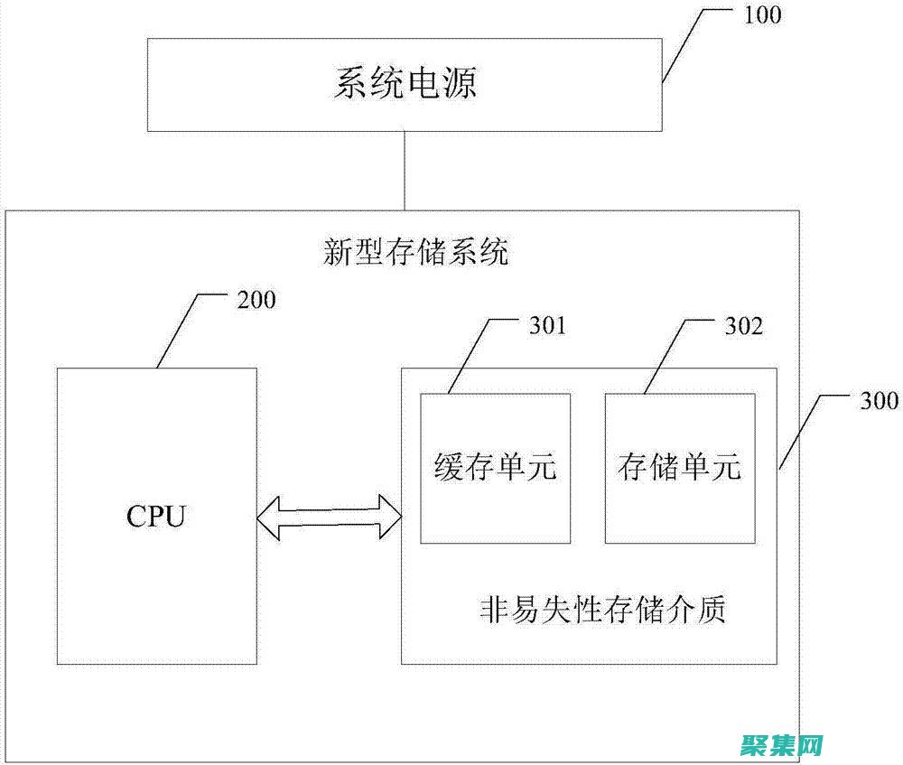 揭示的標志