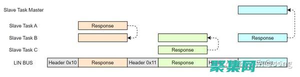 掌握 Linux 命令：入門指南，提升系統控制力 (掌握linux要多久)