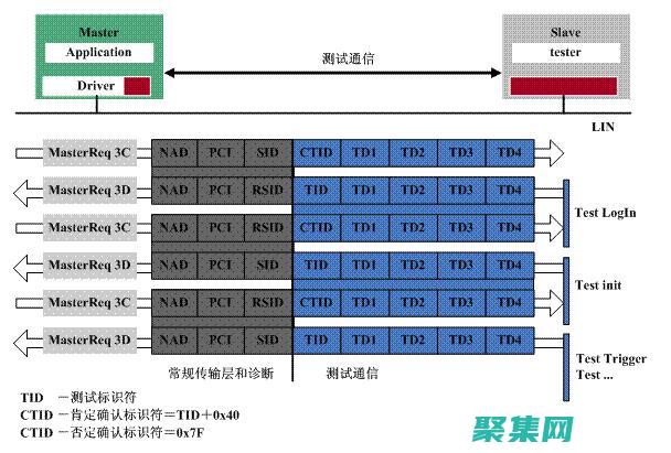 命令