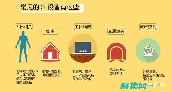 設備連接家庭和企業(yè)