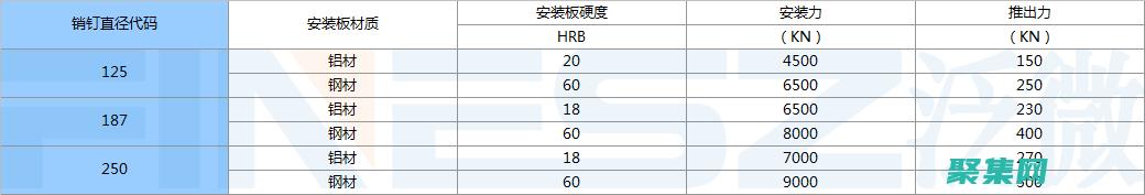 選擇 TPShop，享受領先的電子商務技術和卓越的支持 (選擇tpm設備)