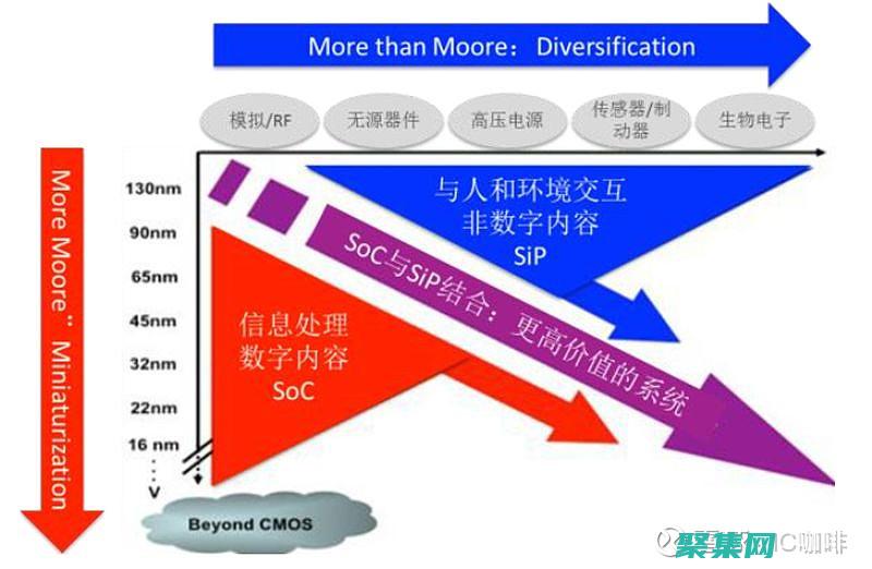 超越 polyfit：探索多項式回歸的替代方法和擴展 (超越popular飛機)