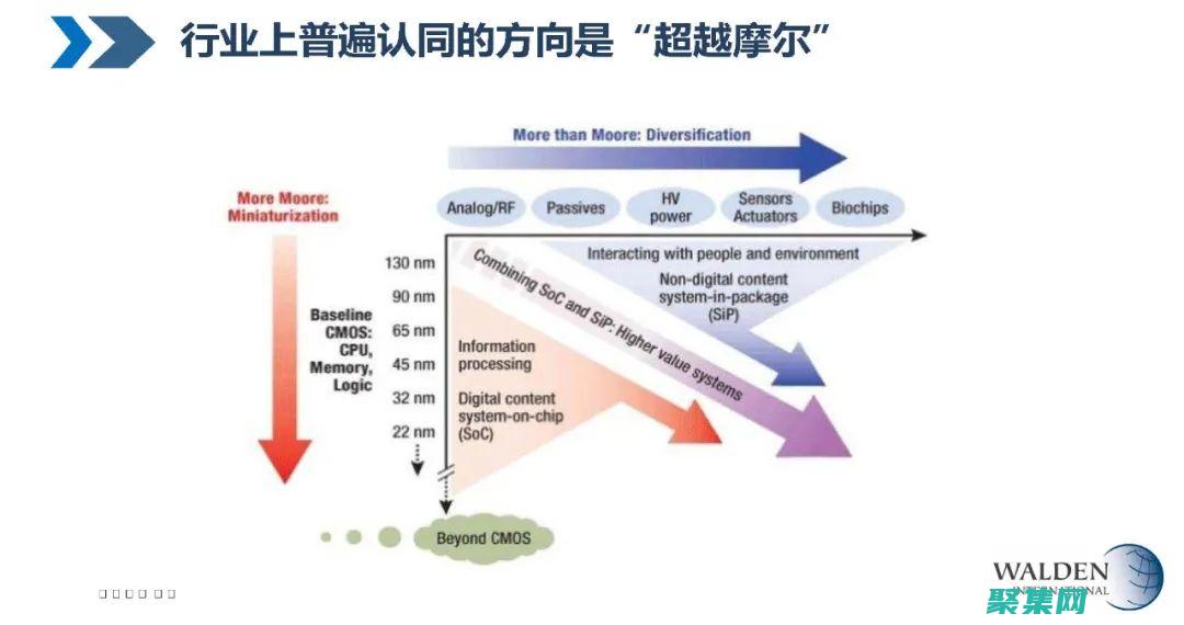超越