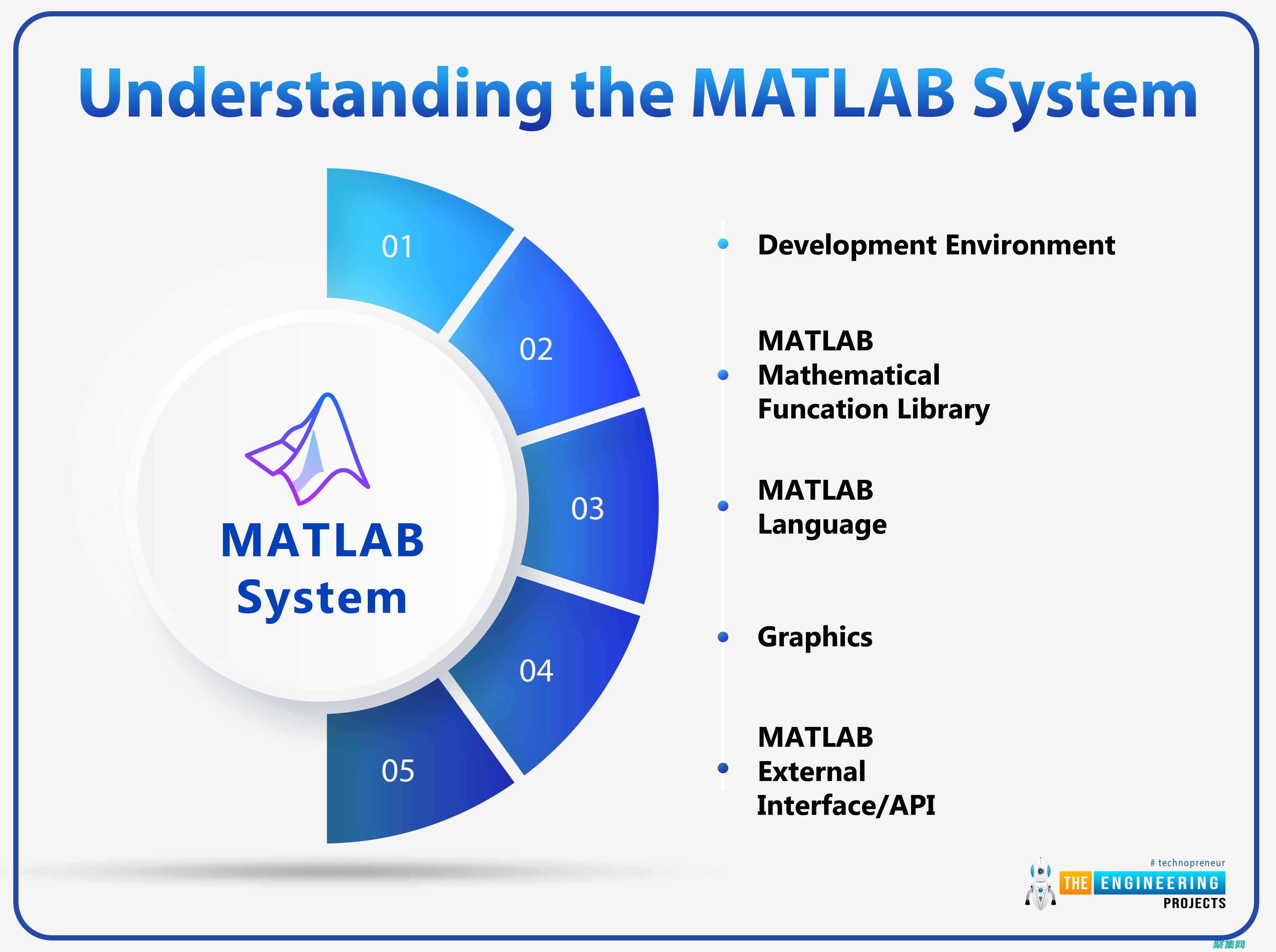 matlab