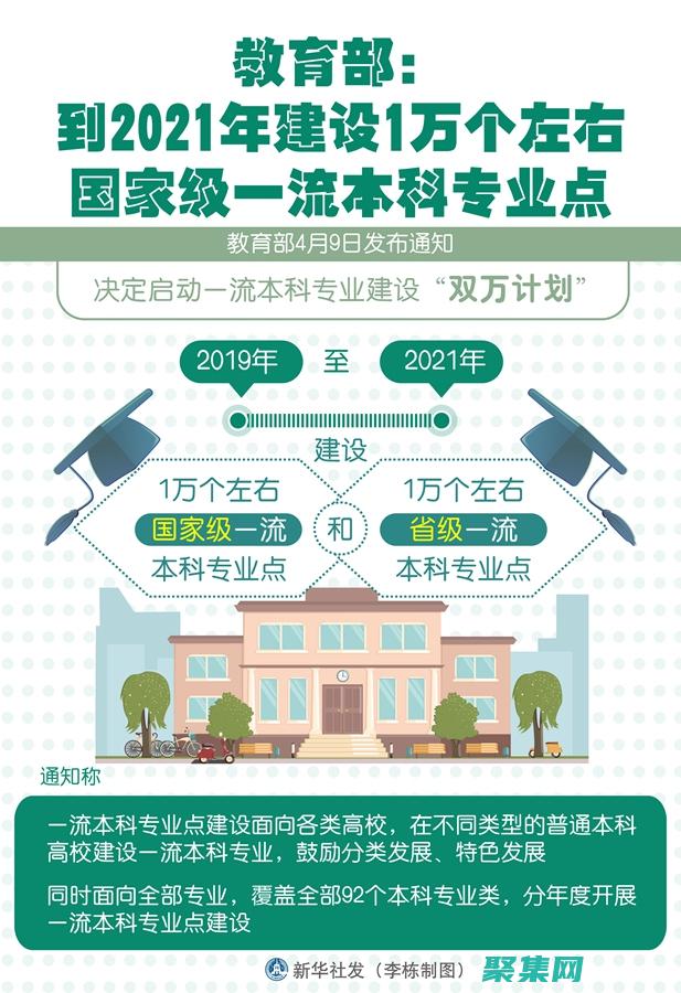 打造一個專業且引人入勝的網站：HTML 網頁制作基礎 (打造一個專業的家事審判團隊)