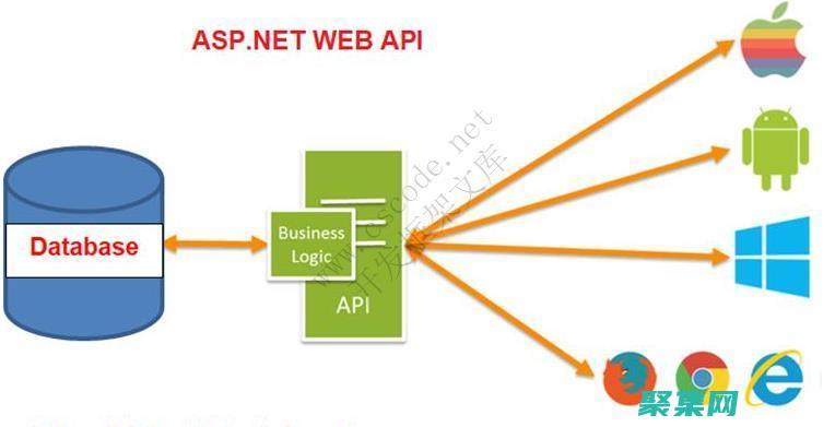 .NET