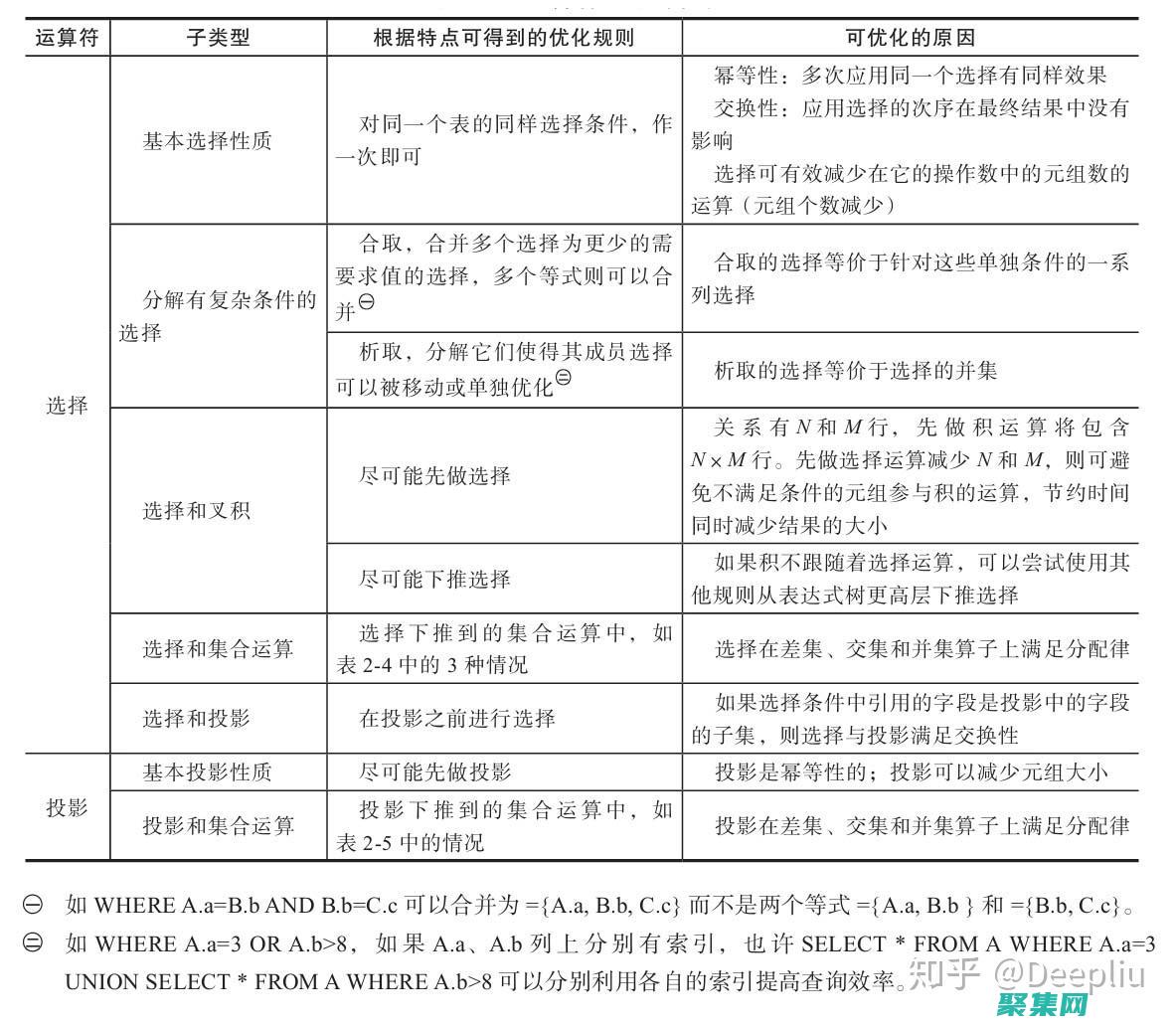 數(shù)據(jù)參量化及其在決策中的關(guān)鍵作用