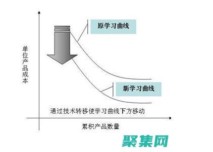 學習曲線：JSF的學習曲線可能對于初學者來說比較陡峭。