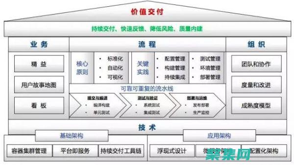 全面的資源庫