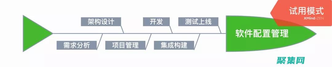 掌握配置管理器：從新手到專家，全面的資源庫 (掌握配置管理的方法)