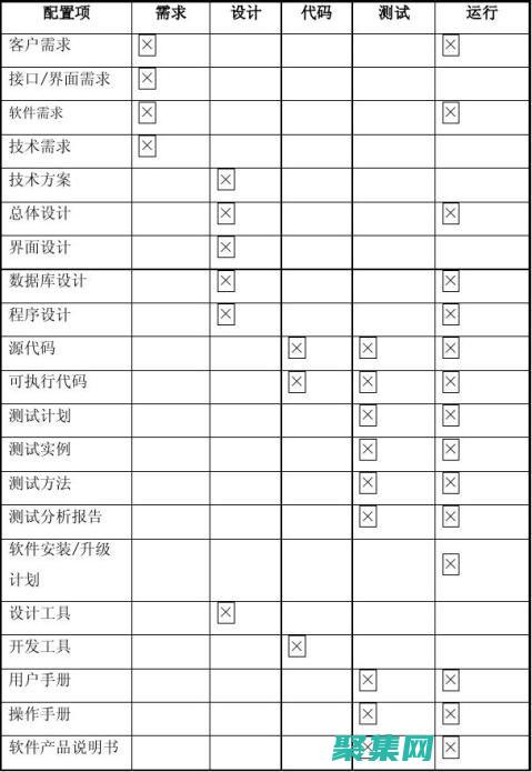 在配置管理器中實(shí)現(xiàn)軟件更新管理