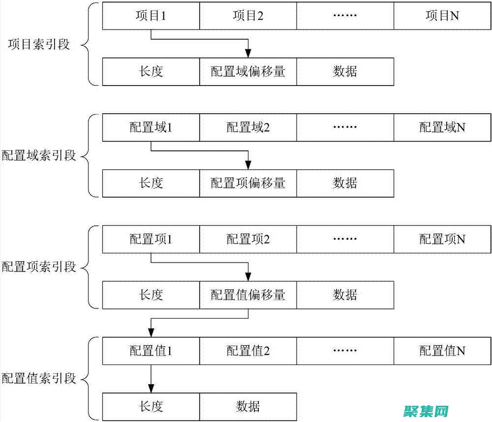 配置管理器與其他 Microsoft 管理工具的集成：優化協同和提高效率 (配置管理器是什么)