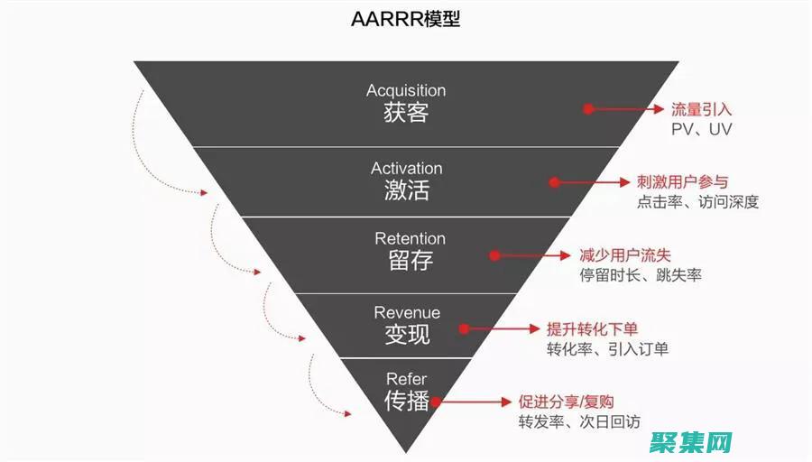 ArrayAdapter