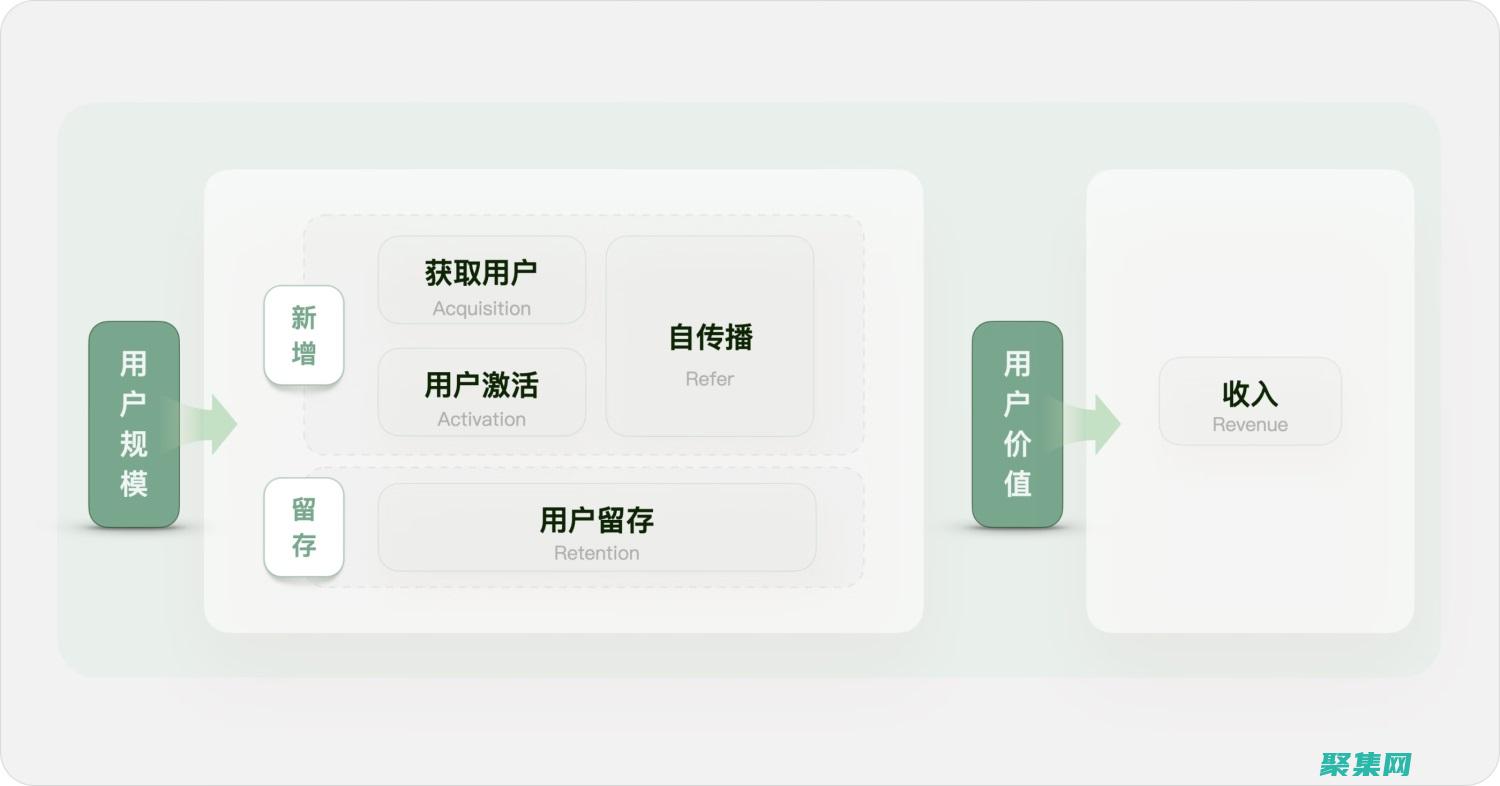 優化